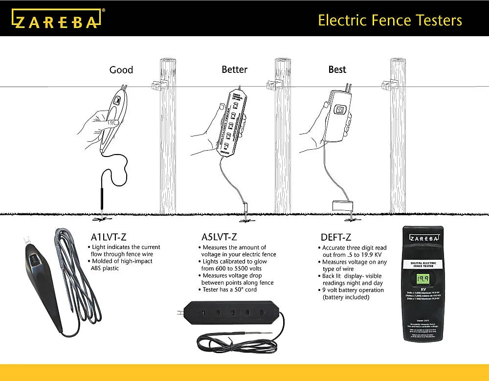 Best Electric Fence Wire  Types of Fence Wire - Zareba